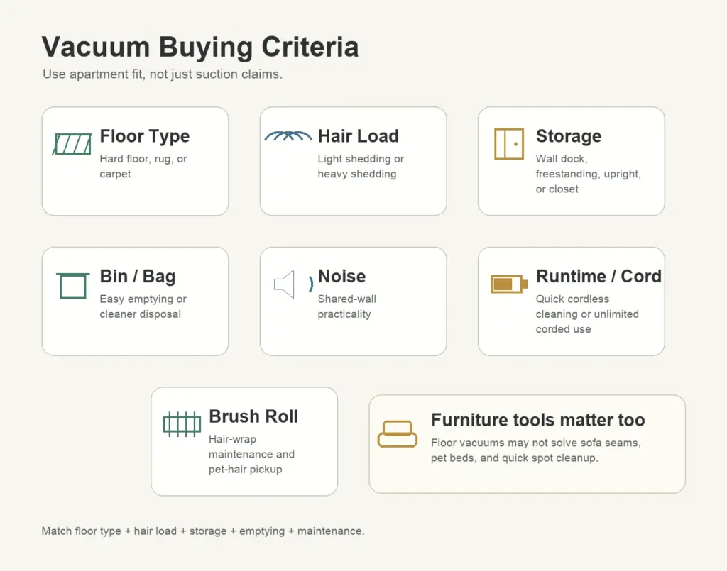 Vacuum buying criteria for pet hair in small apartments